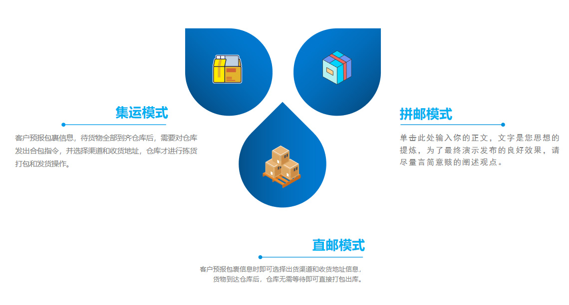 集運系統擁有三種訂單模式：集運、直郵、拼郵